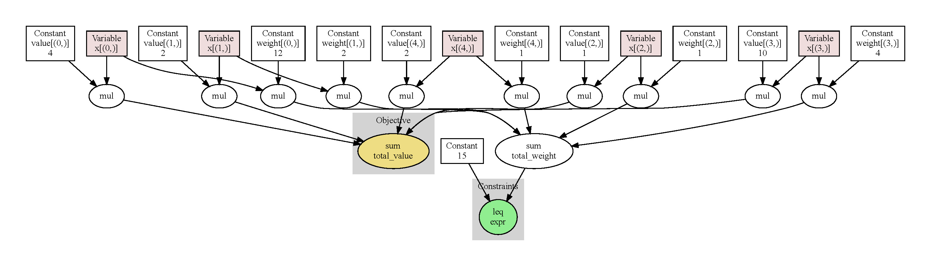 optflow_graph_knapsack.jpg