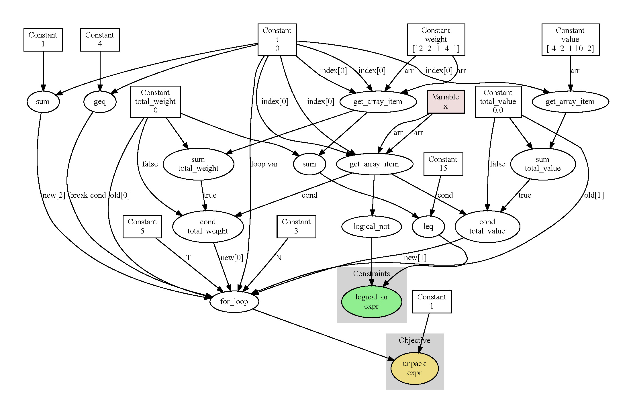 optflow_graph_knapsack_sequential.jpg